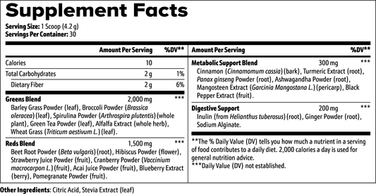 Greens Superfood Enhances Nutritional Intake with Concentrated Plant-Based Nutrients